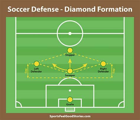 Diamond Defence.